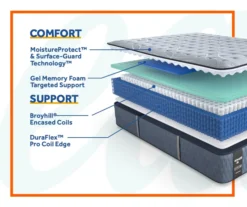 Galveston Queen Medium Tight Top Mattress -Home Furnishings Store 810548956 6