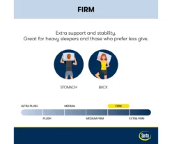 Broyhill By Serta Perfect Sleeper Springdale Firm Pillow Top Mattress -Home Furnishings Store 810551600 810551599 M8 2 1