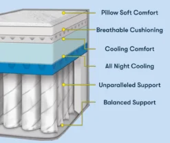 Perfect Sleeper Seymour King Plush Mattress -Home Furnishings Store 810551806 810551805 M8 1