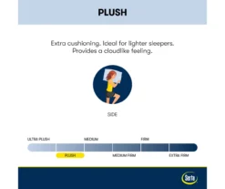 Serta Perfect Sleeper Seymour Plush Mattress -Home Furnishings Store 810551806 810551805 M8 2 2